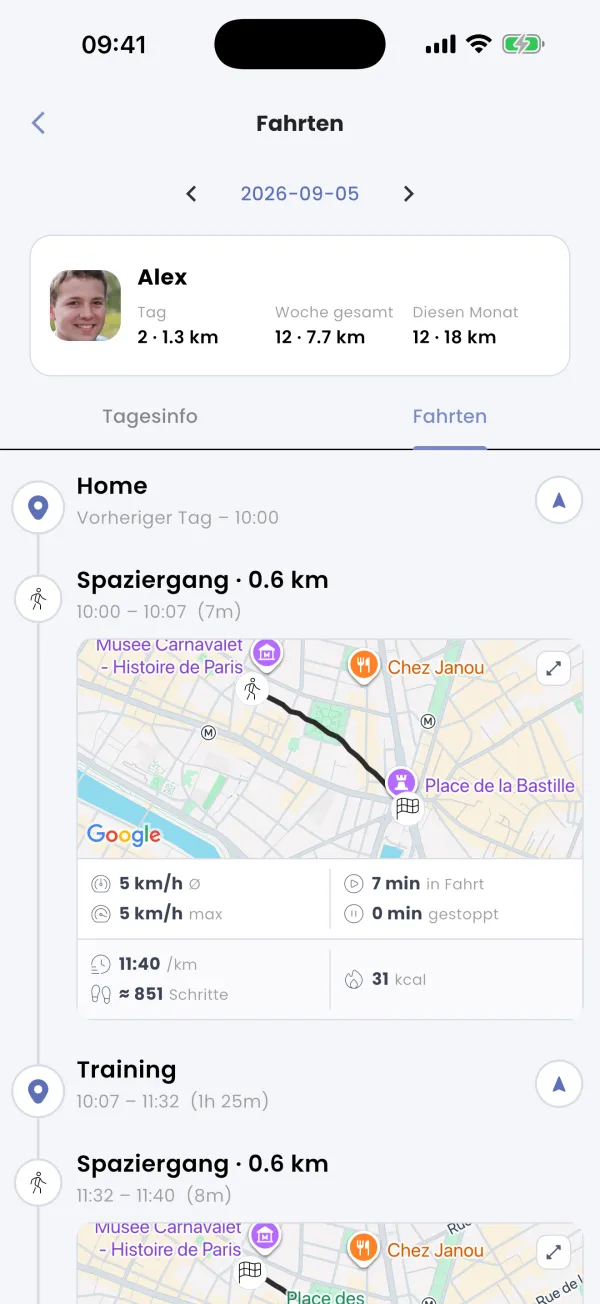 Nur eigene Fahrten
