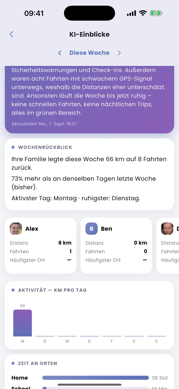Der Wochenrückblick