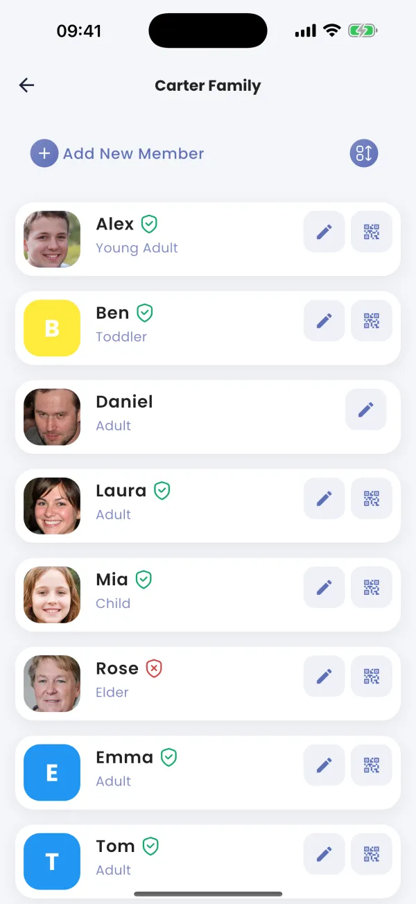 The roster, with each phone's shield