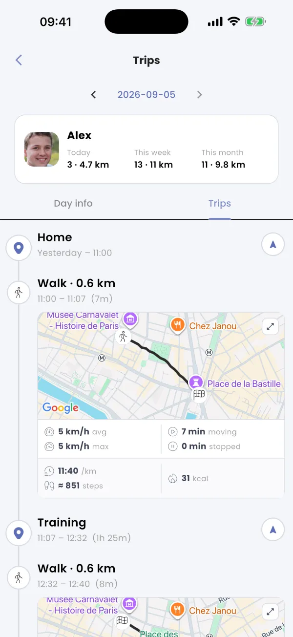 Own trips only
