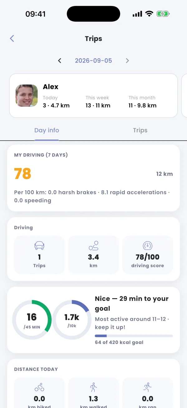 My Driving: score and trend