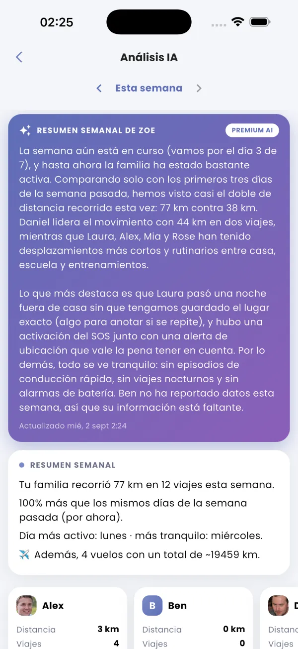 El resumen semanal de Zoe