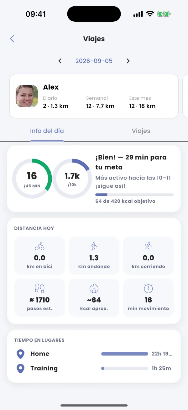Distancia de hoy