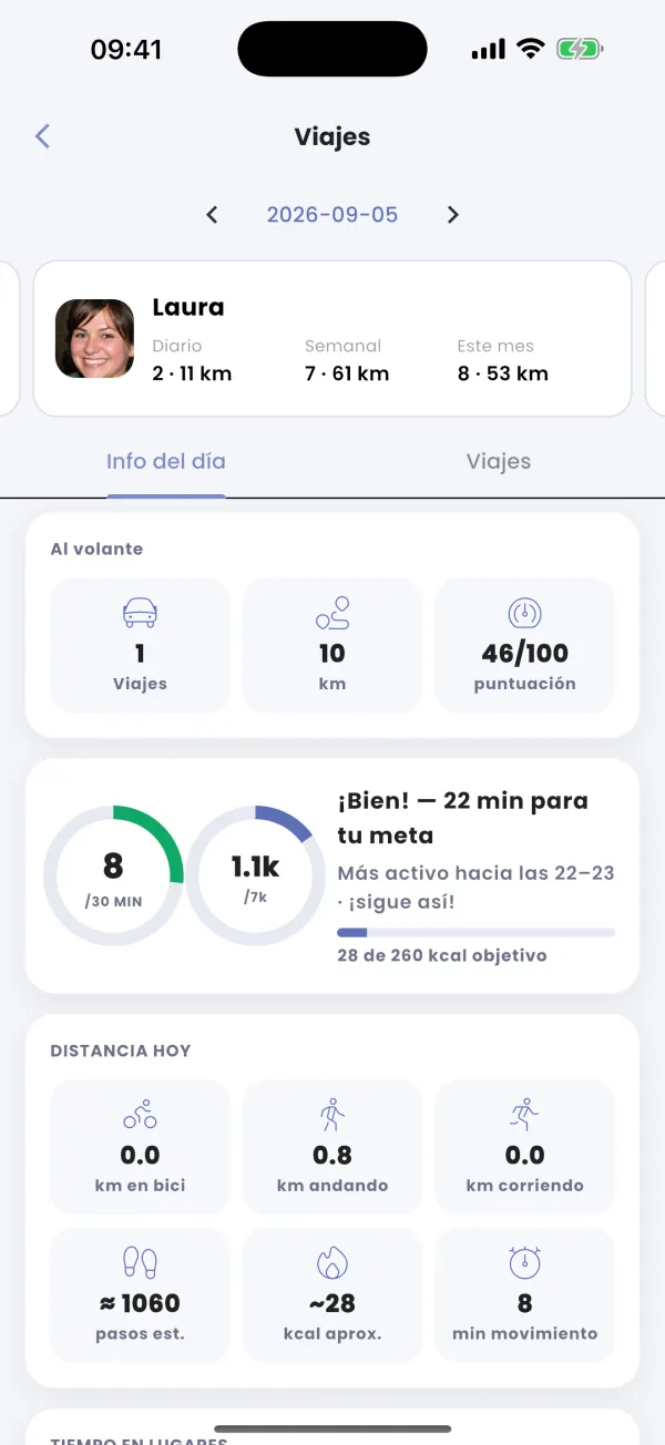 La puntuación de conducción