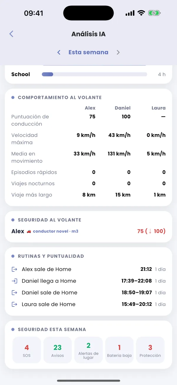 La tendencia semanal