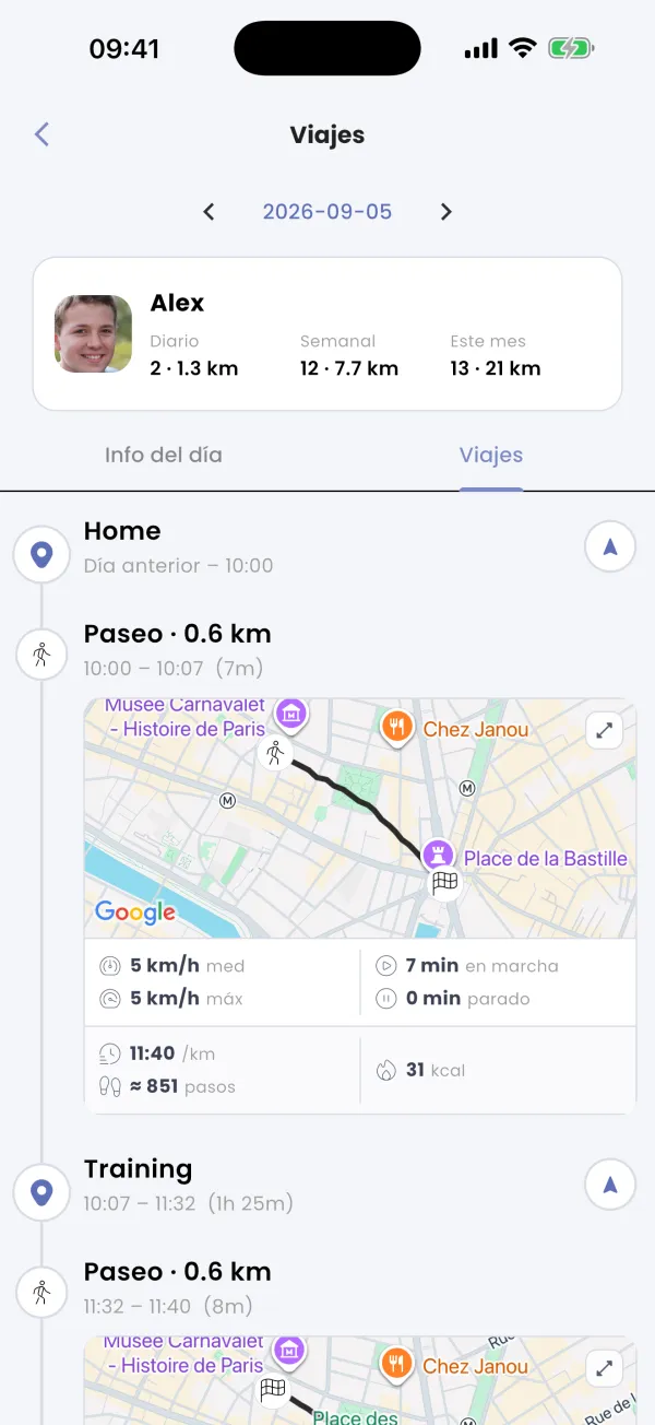 Solo sus propios viajes