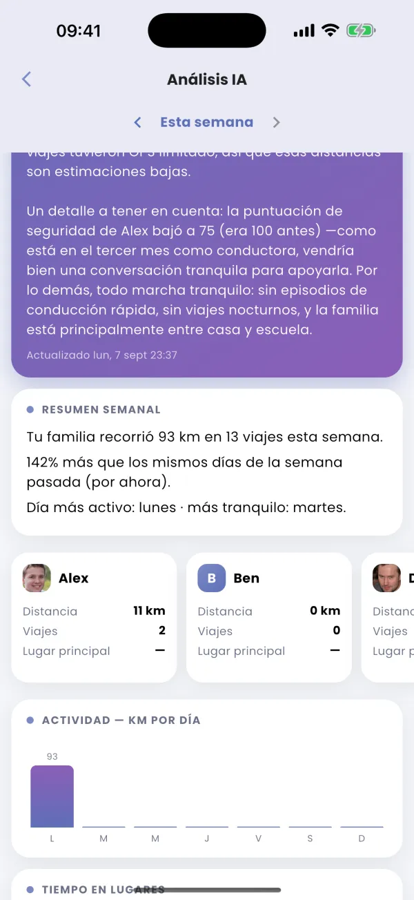 Estadísticas por miembro