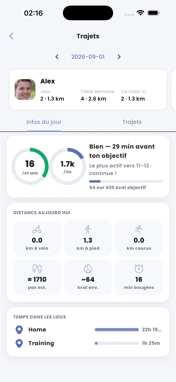Anneaux d'objectif