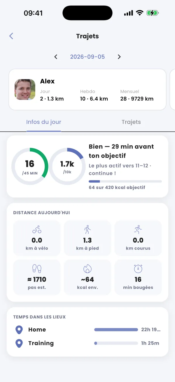 Temps par lieu