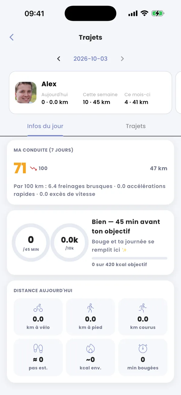 Ma conduite : note et tendance