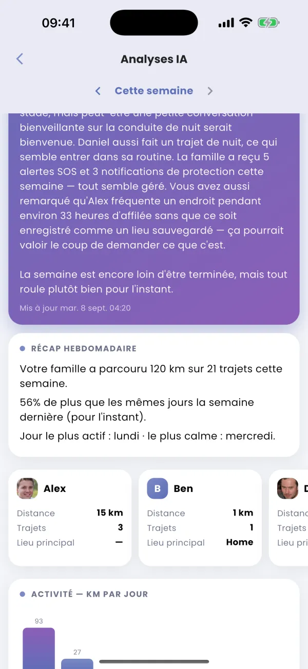Statistiques par membre