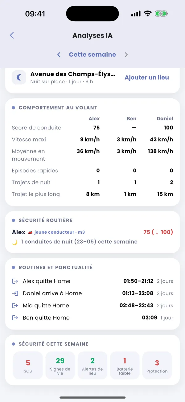 Sécurité au volant, cette semaine