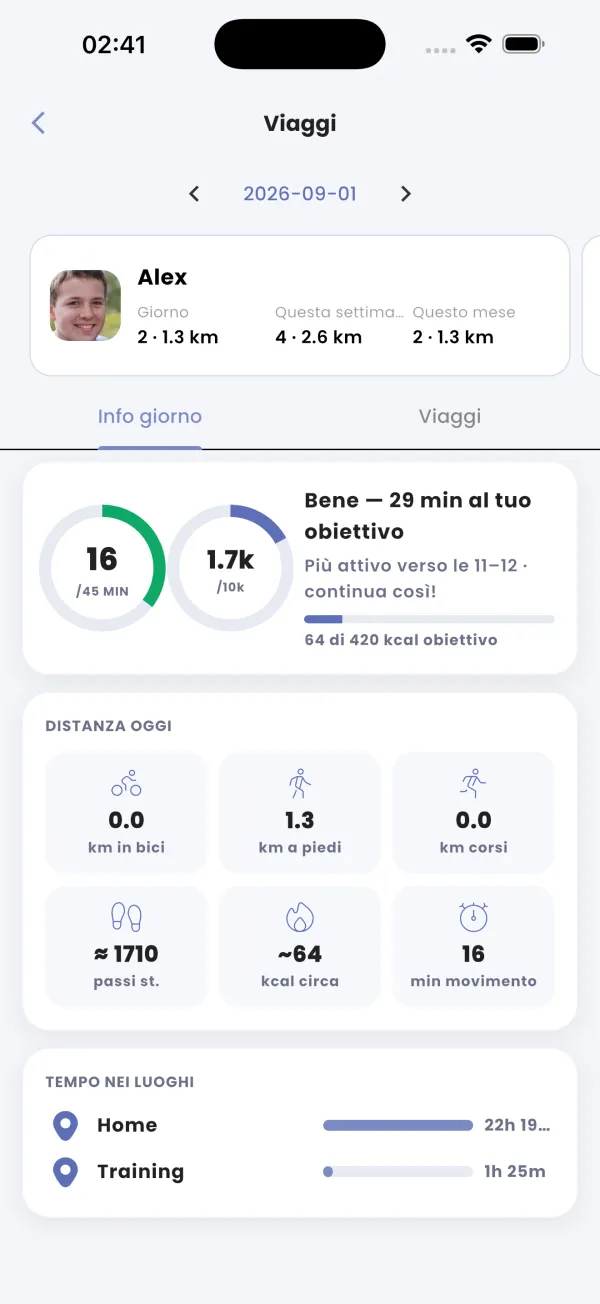 Anelli obiettivo