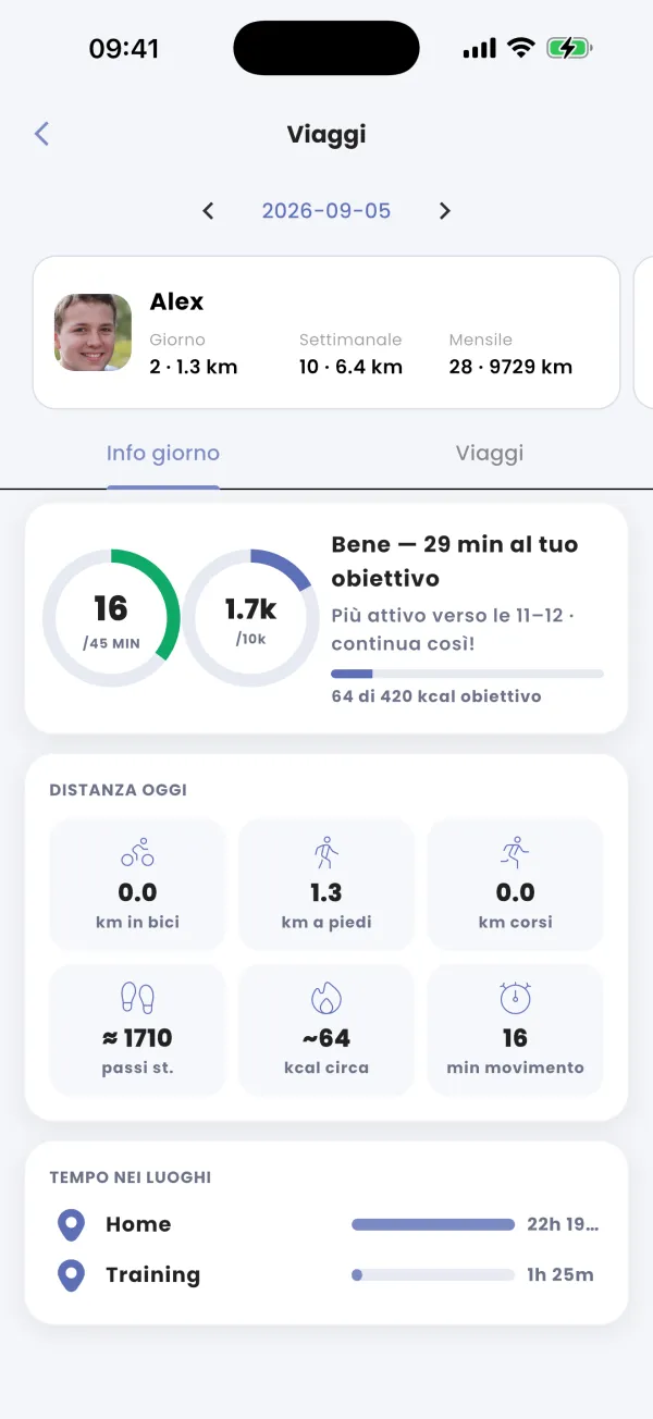 Tempo nei luoghi