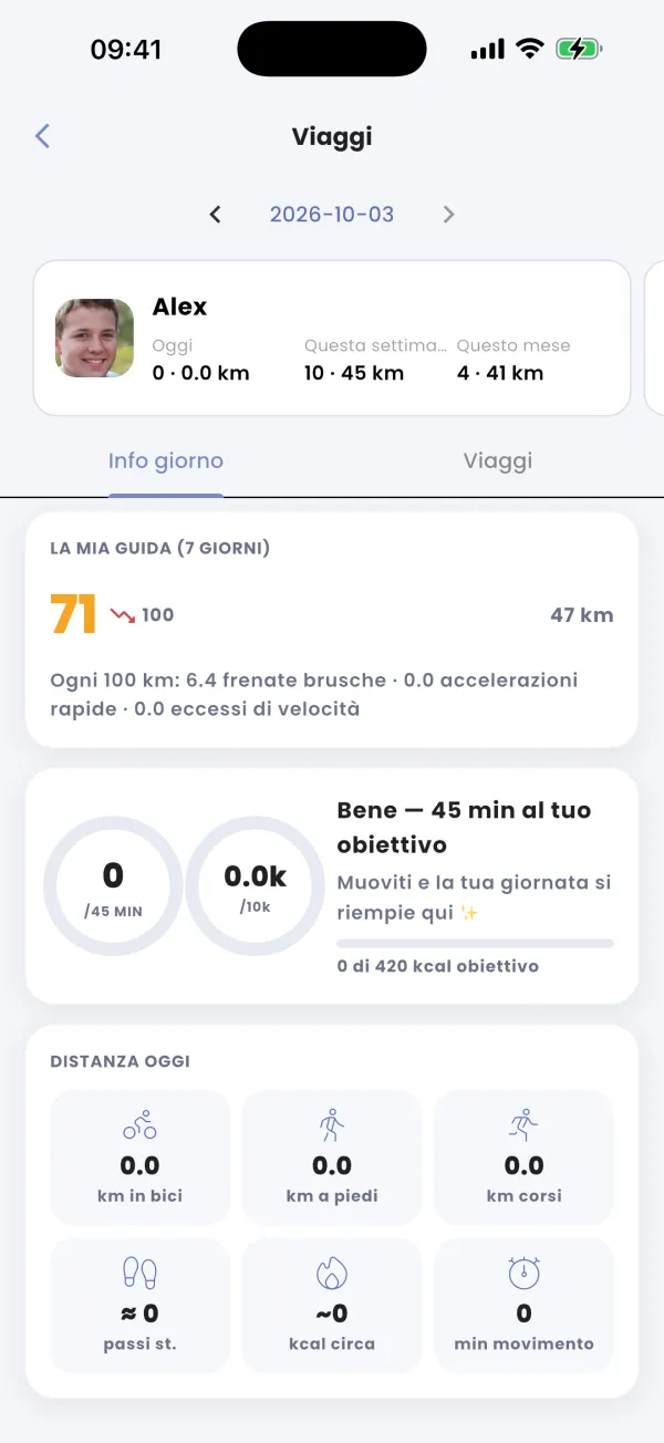 La mia guida: punteggio e tendenza