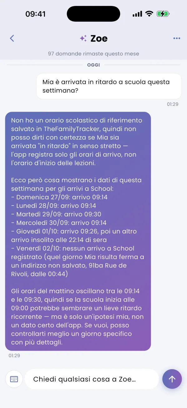 La risposta