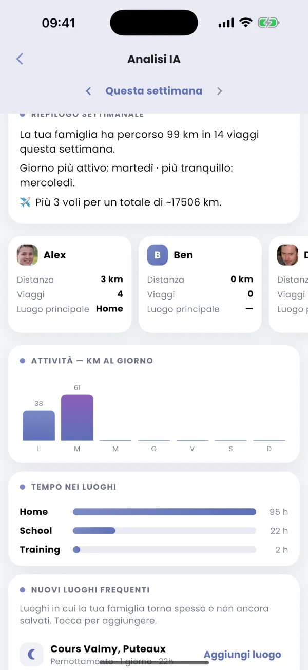 Il riassunto della settimana