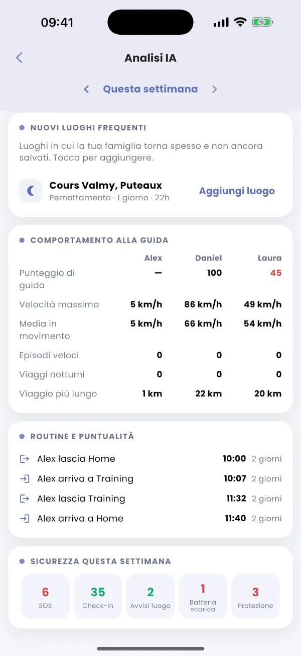 Sicurezza alla guida, questa settimana