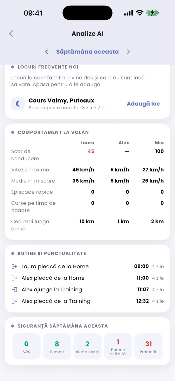 Tendința săptămânală