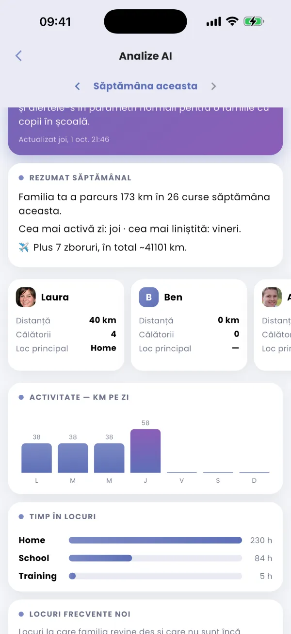 Recapitularea săptămânii