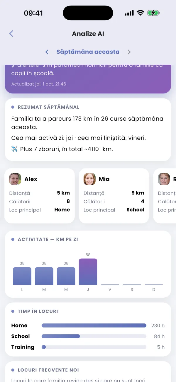 Statistici per membru