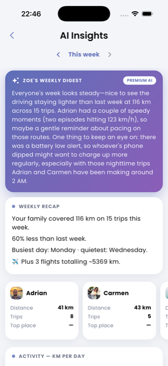A weekly digest, written for humans